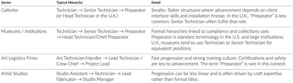 1 Art Technician 1024x290